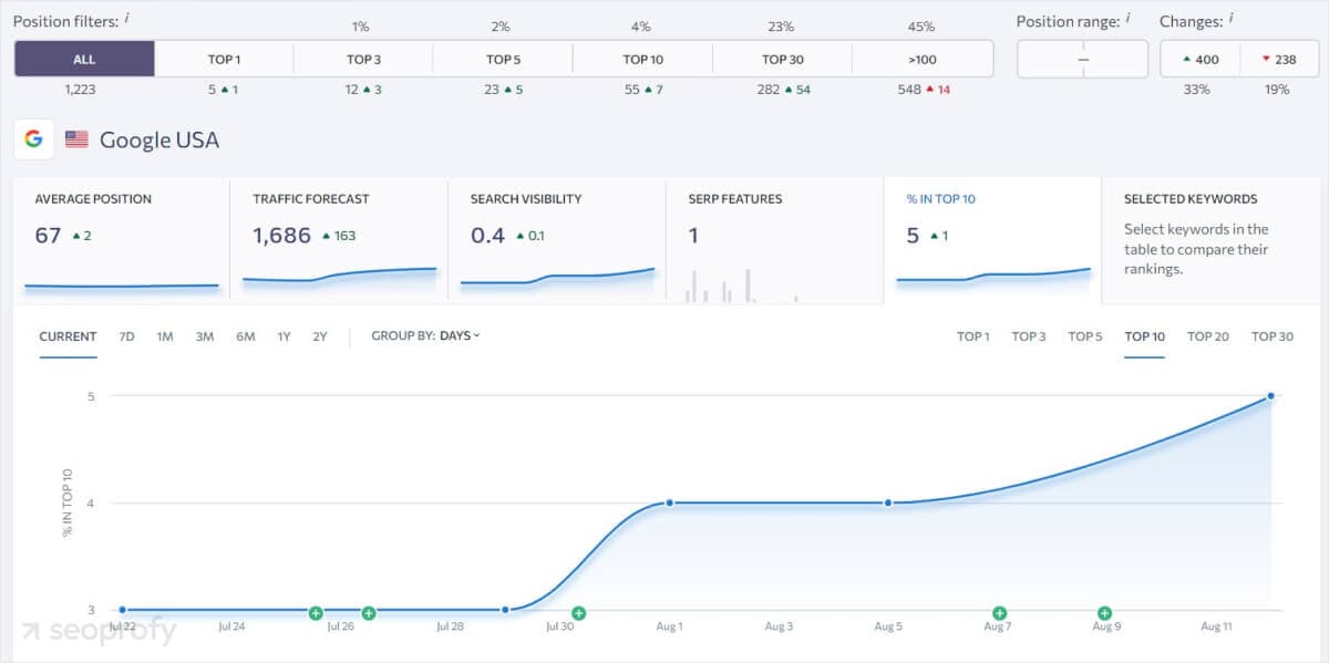 Illustration of SEO metrics dashboard