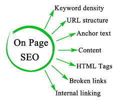 Beginner Guide to AI SEO in 2024 illustration