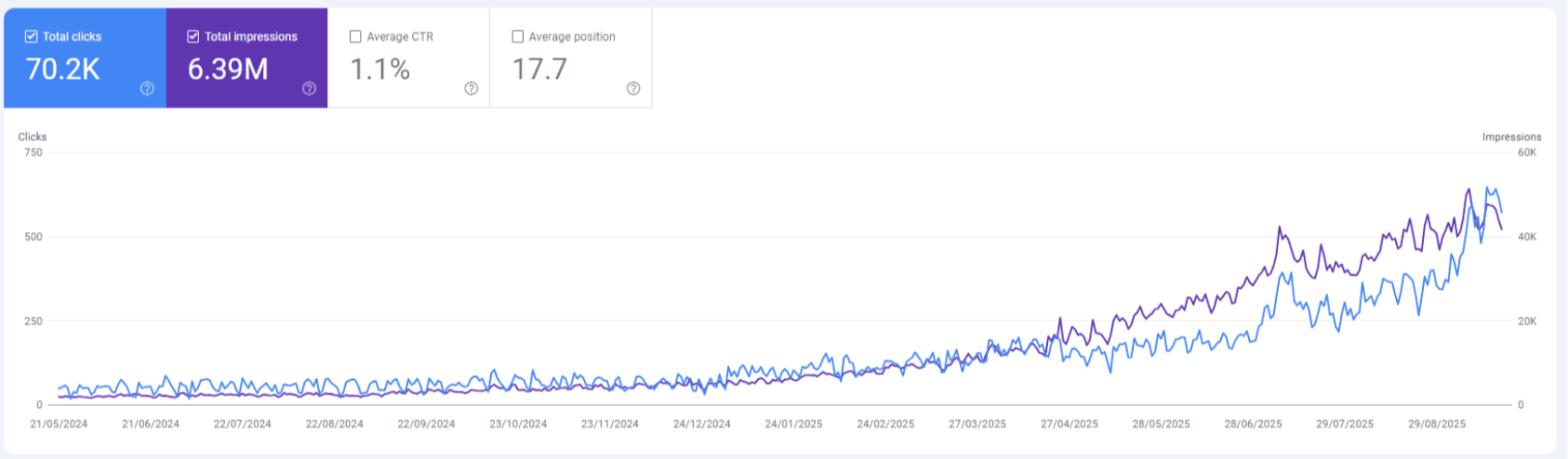 Local Business - Google Search Console Screenshot