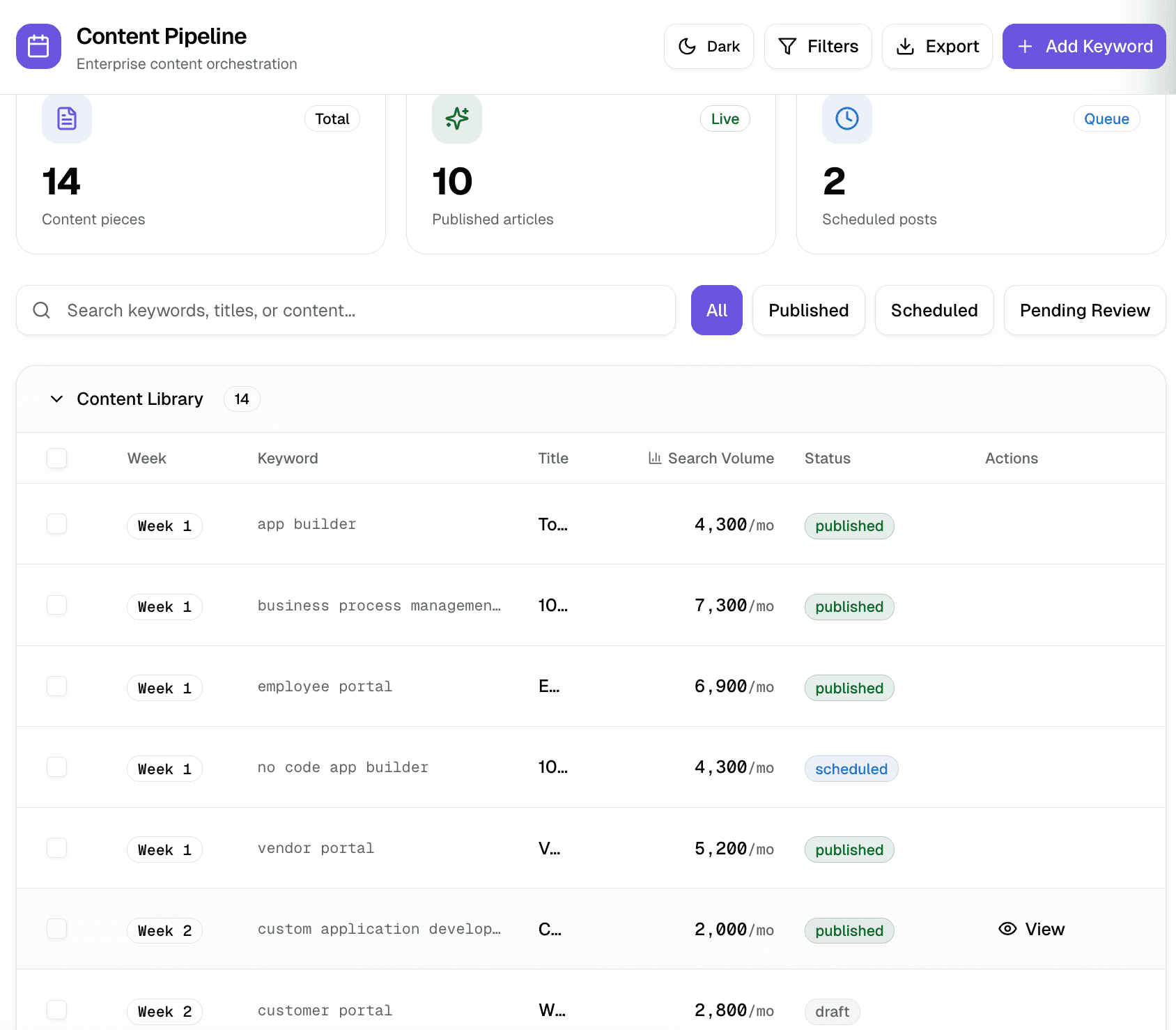Target keywords your customers already search