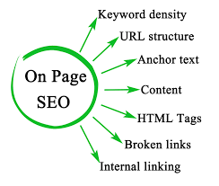 On-Page SEO Checklist 2024 illustration