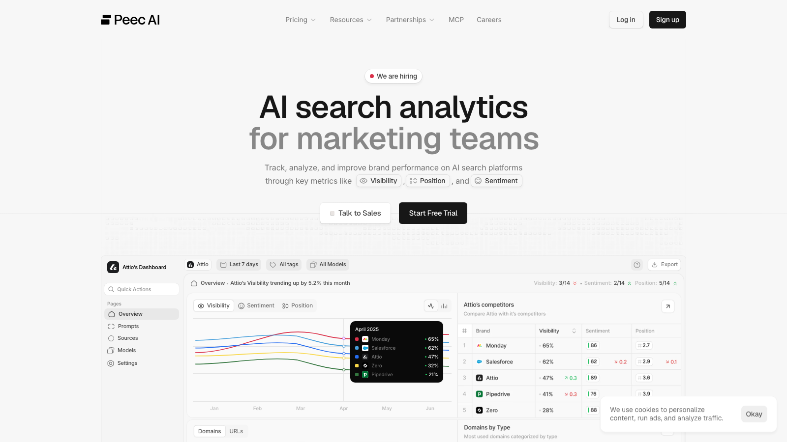 Peec AI homepage showing its AI search analytics dashboard tracking visibility, position, and sentiment across 7 AI engines