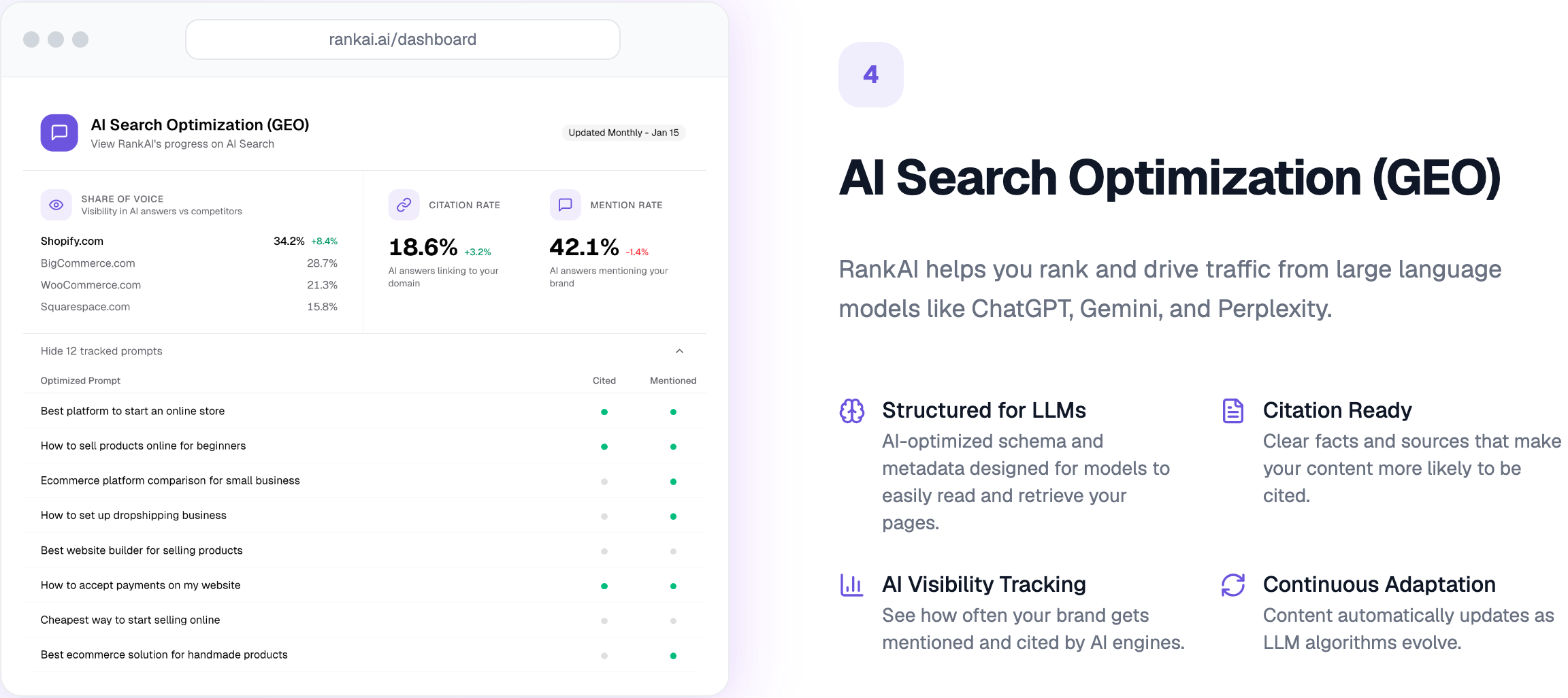 RankAI AI Search Optimization dashboard showing share of voice, citation rate, mention rate, and tracked prompts across ChatGPT, Gemini, and Perplexity