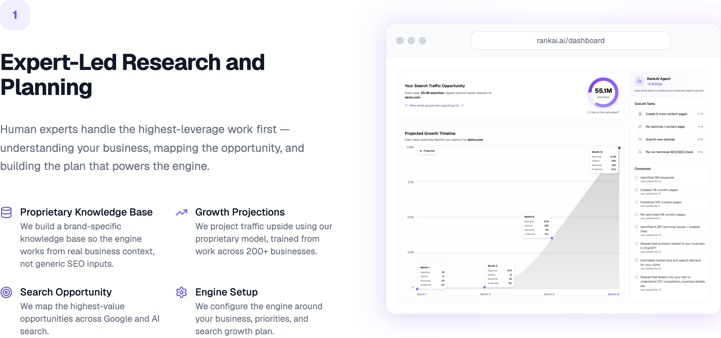 RankAI Expert-Led Research and Planning dashboard with search traffic opportunity, projected growth timeline, and queued AI agent tasks
